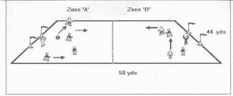2 Zone Ball