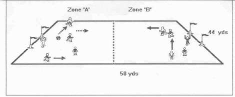 Graphic demonstrating how to play the 2 zone game